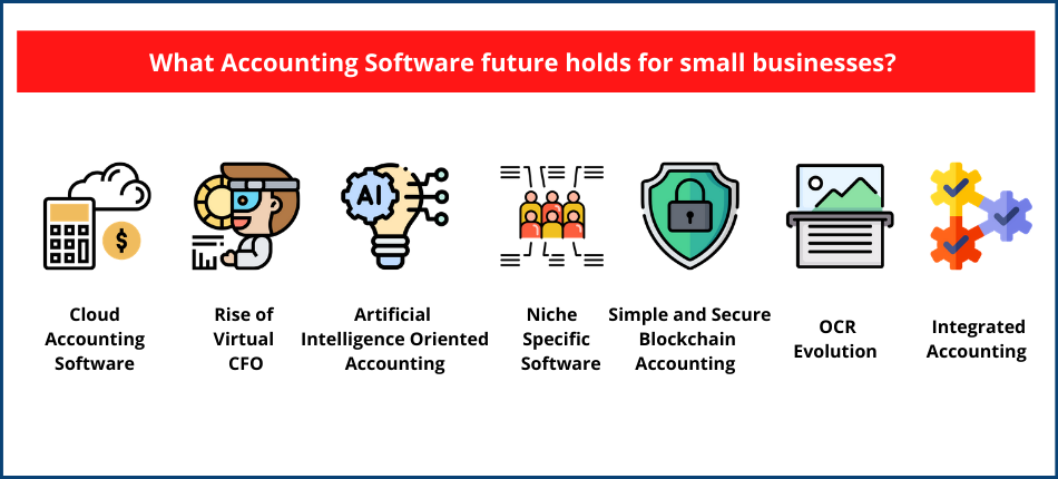 What Accounting Software future holds for small businesses?