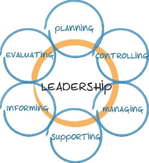 Leadership Styles for Success in Your Accounting Firm