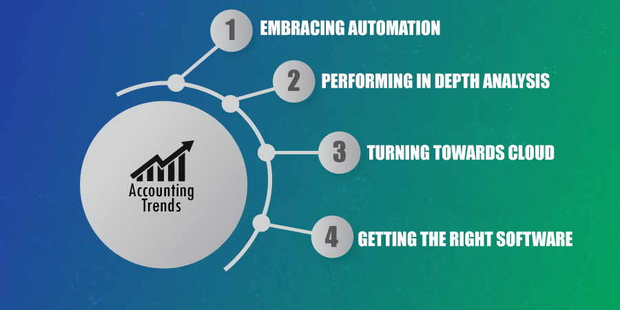 Latest Trends of Accounting for Manufacturing Company