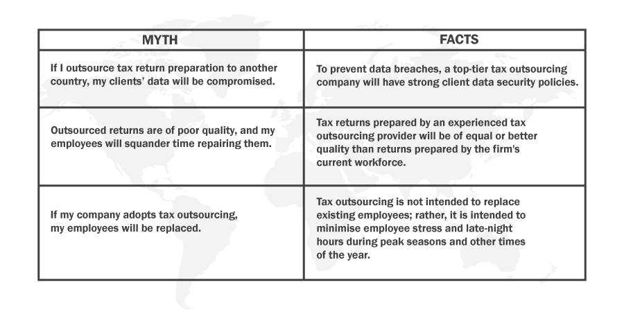 Myths and Facts About Tax Outsourcing
