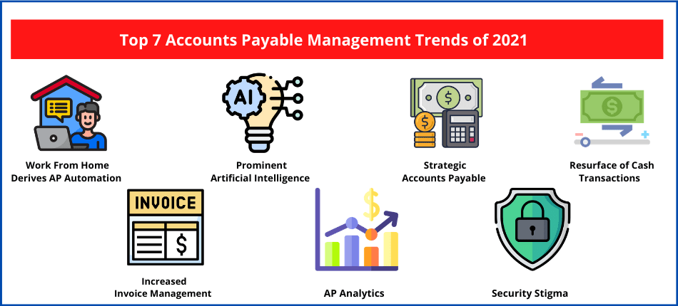 Discover Top 7 Accounts Payable Management Trends