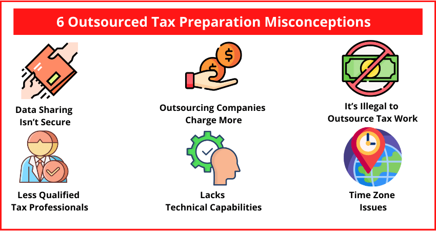 Top 6 Outsourced Tax Preparation Misconceptions