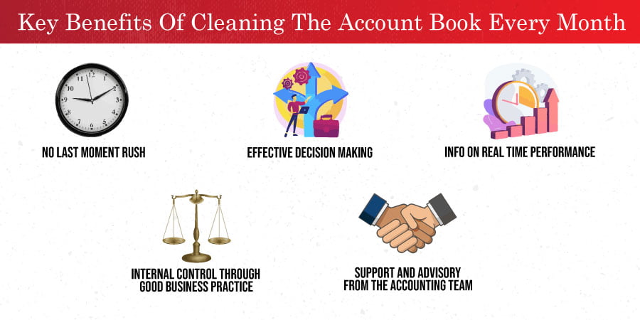 Checklist of Cleaning the Account Book for Every Month