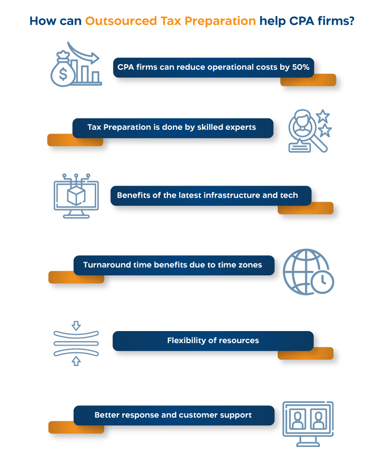How can Outsourced Tax Preparation help CPA firms?