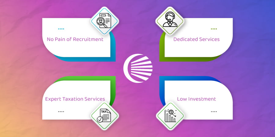 Why Use an Offshore Staffing Solution For Your Own Business