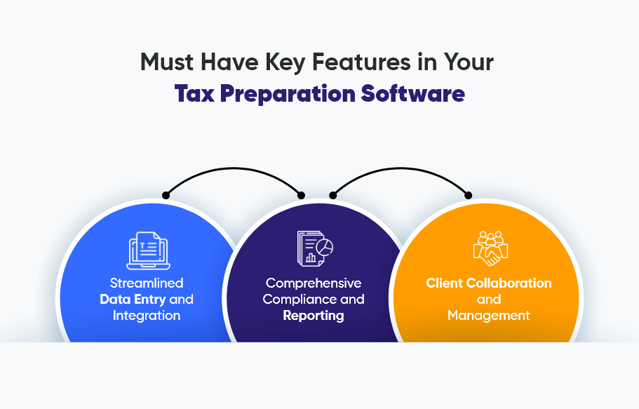 Top 3 Key Features in Your Tax Preparation Software You Must Have