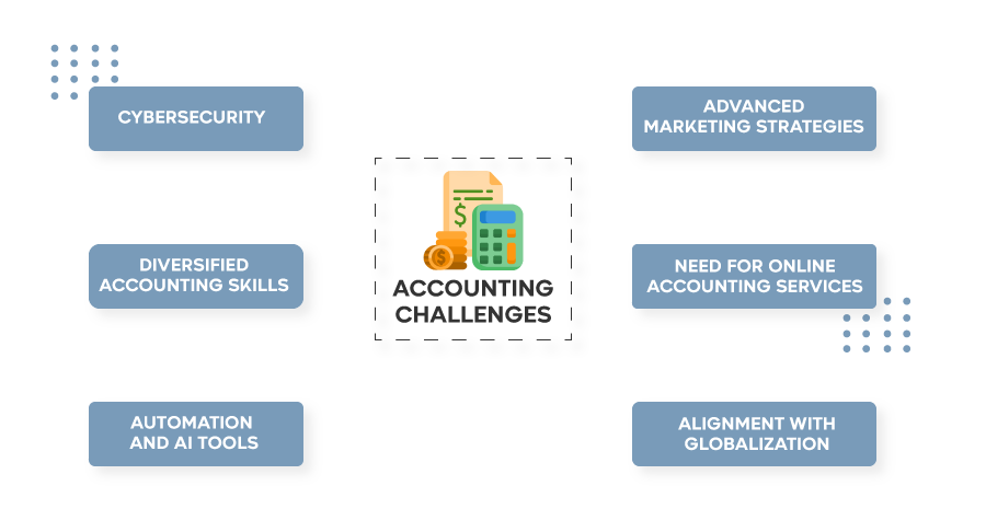 6 Biggest Accounting Challenges Facing the Accounting industry Today