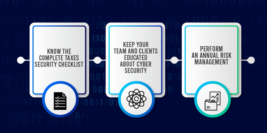 3 Major Robust Cybersecurity for CPA Firm to Measures According to IRS Standards