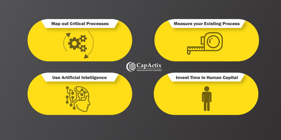Checkout 4 Major Workflow Steps for Your CPA Firm   