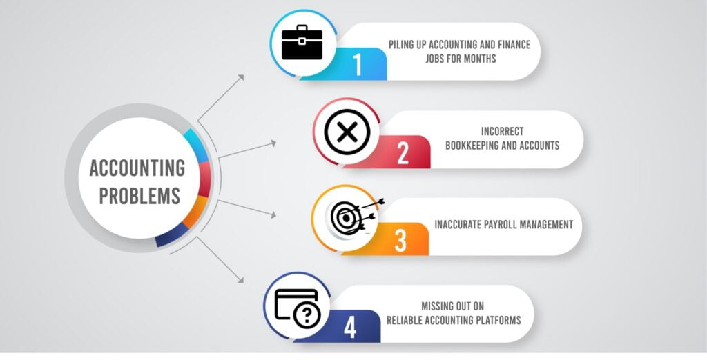Discover the 4 Major Accounting Problems