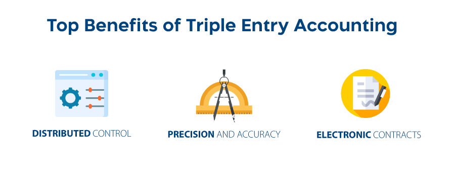 Top 5 Benefits of Triple Entry Accounting