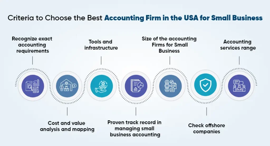 Criteria to Choose the Best Accounting Firm in the USA for Small Business 