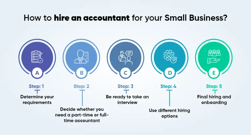 How to Hire an Accountant for Your Small Business?