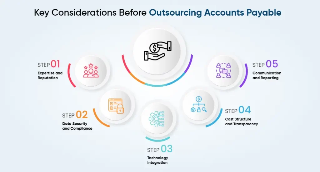 Key Considerations Before Outsourcing Accounts Payable