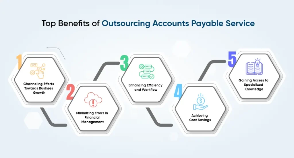 Top Benefits of Outsourcing Accounts Payable Service