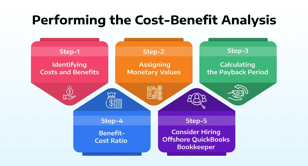 Performing the Cost-Benefit Analysis 