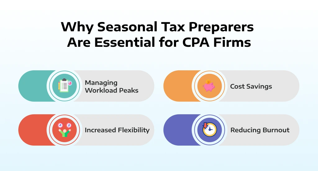 Why Seasonal Tax Preparers Are Essential for CPA Firms