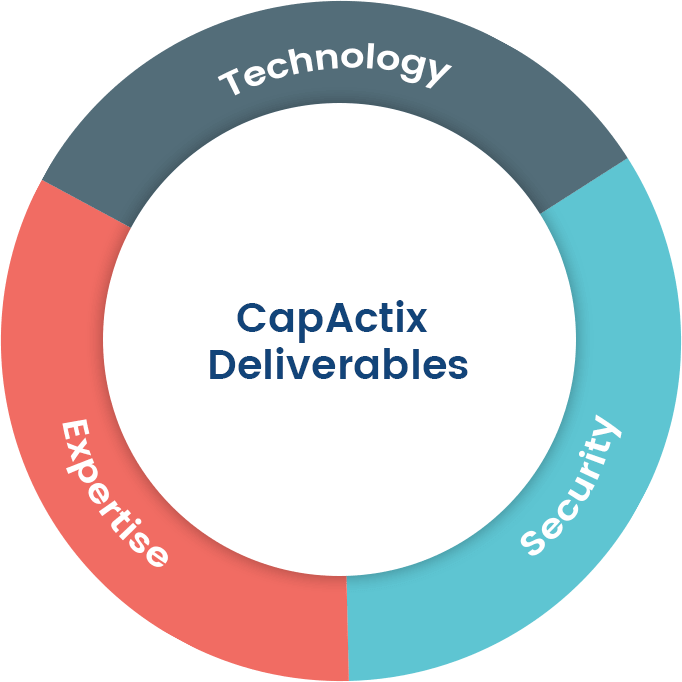 CapActix Deliverables