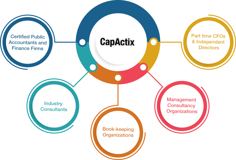 CapActix Partner Info