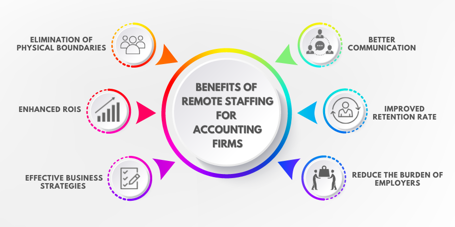 10 Benefits Derived by Accounting Firms from Remote Staffing