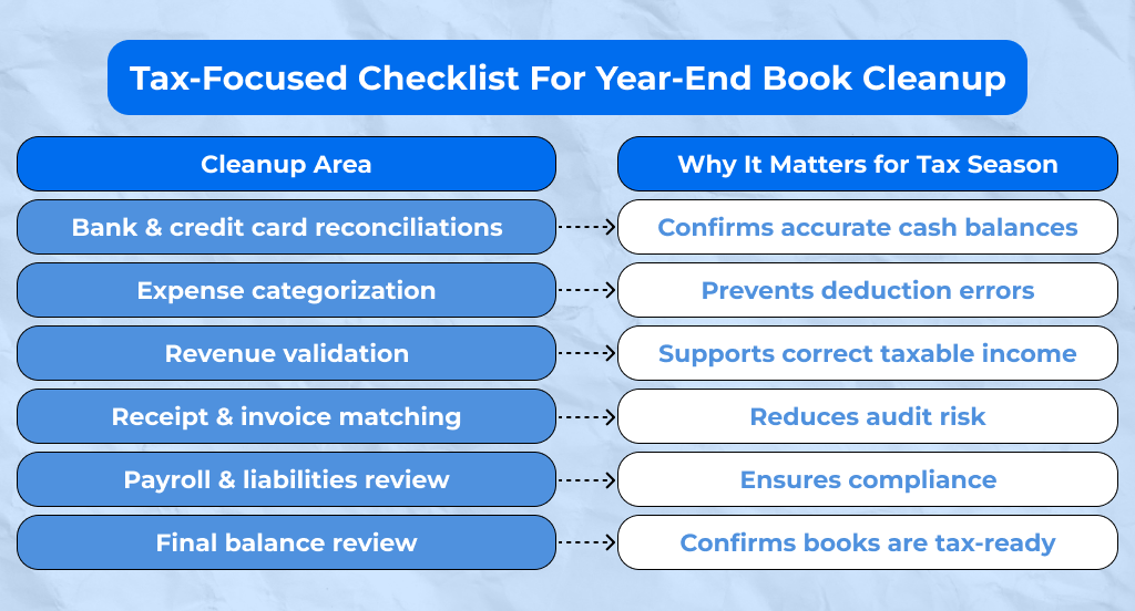 Tax-Focused Checklist for Year-End Book Cleanup
