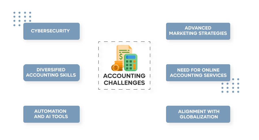 accounting challenges