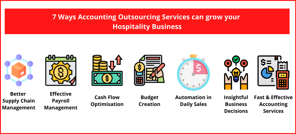 7 Accounting Outsourcing Services Can Expand Your Hospitality Business
