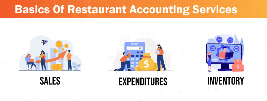 Basics Of Restaurant Accounting Services