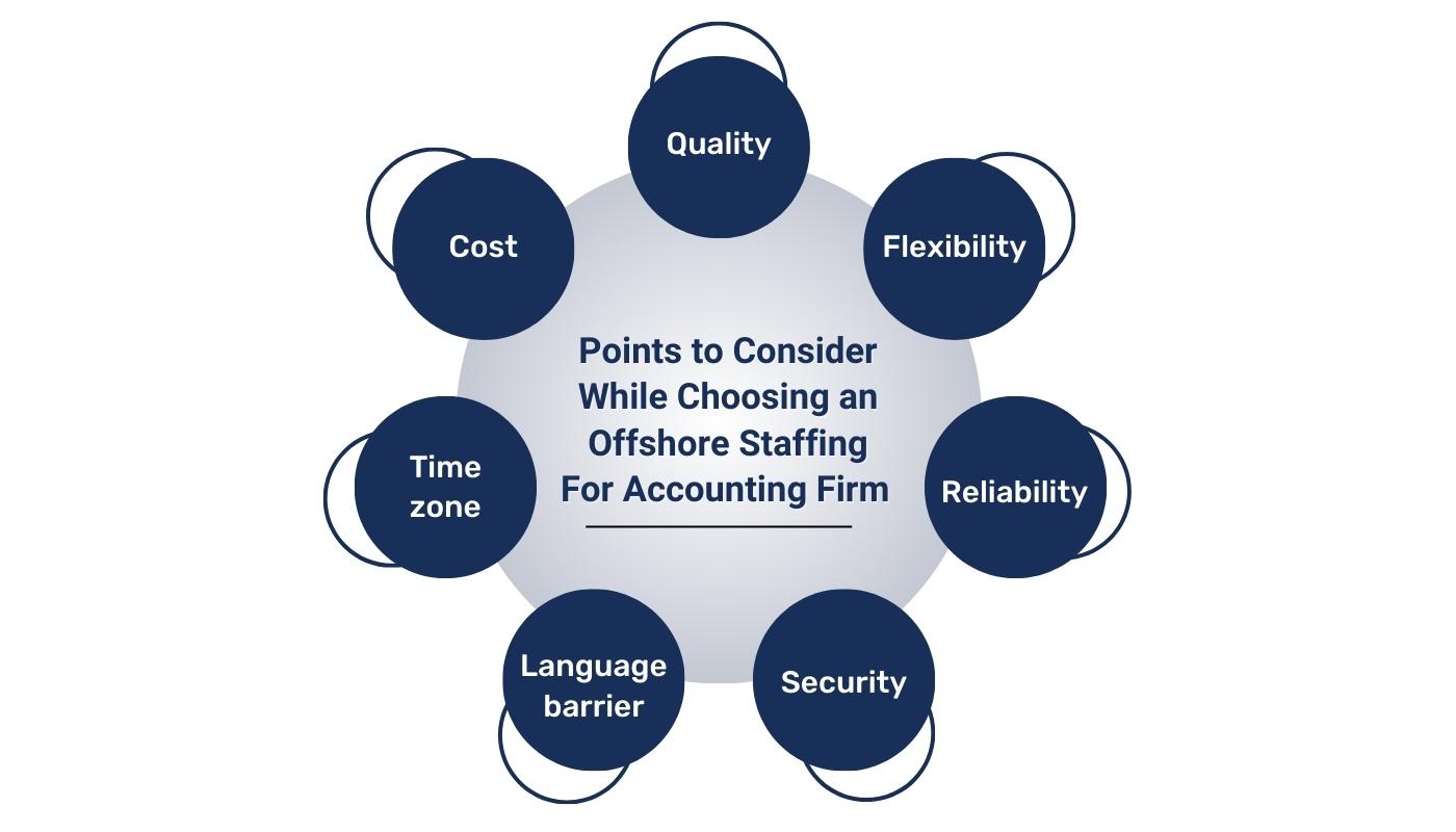 Points to Consider While Choosing an Offshore Staffing For Accounting Firm