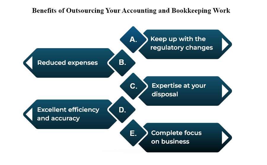 Benefits of Outsourcing Your Accounting and Bookkeeping Work