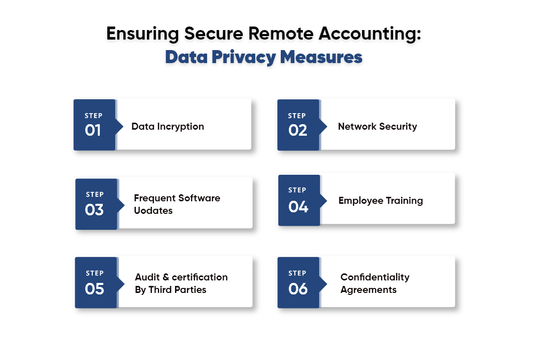 The Security & Data Privacy Measures Implemented by Remote Accounting Service Providers-1