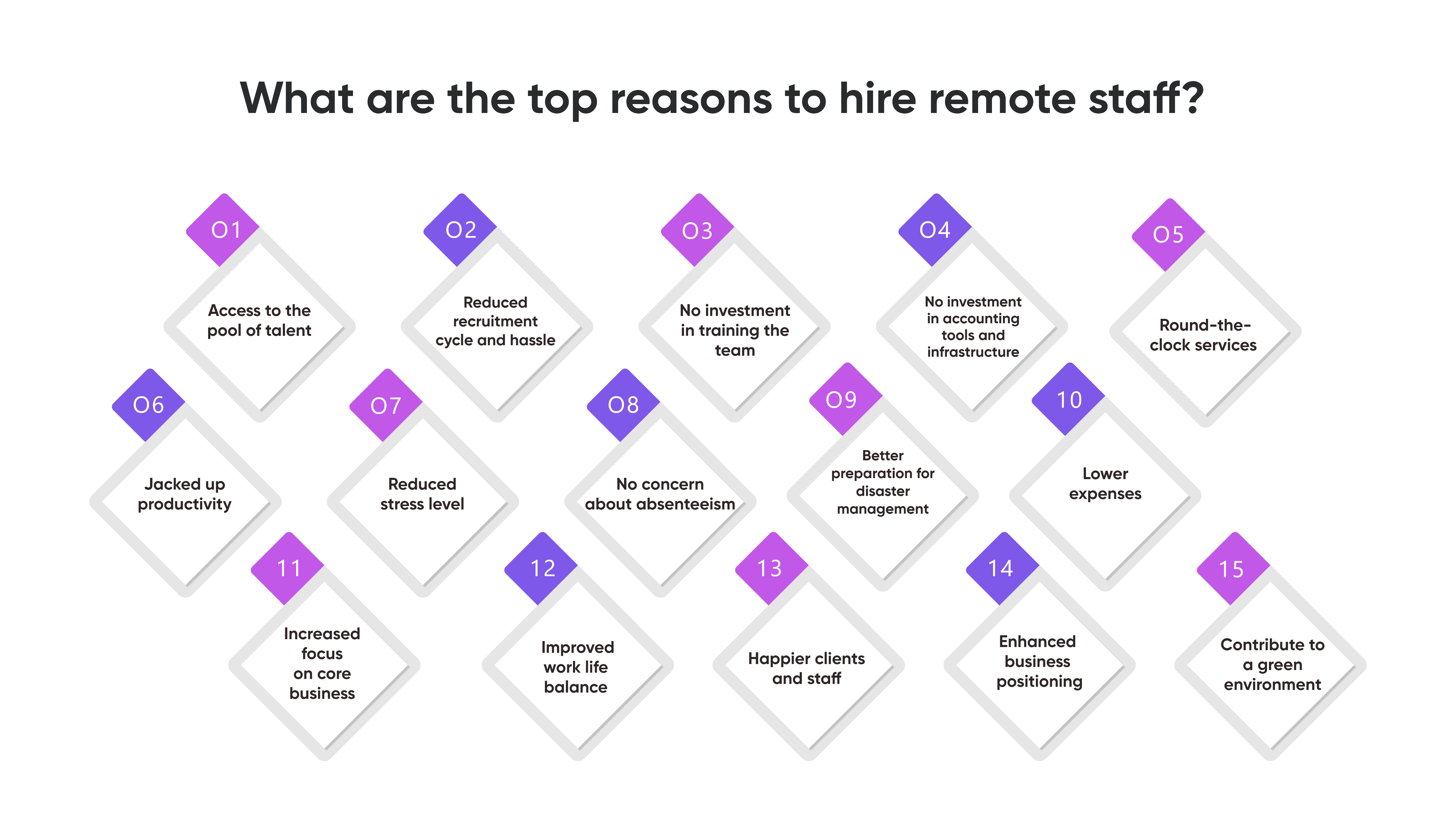 What are the top reasons to hire remote staff