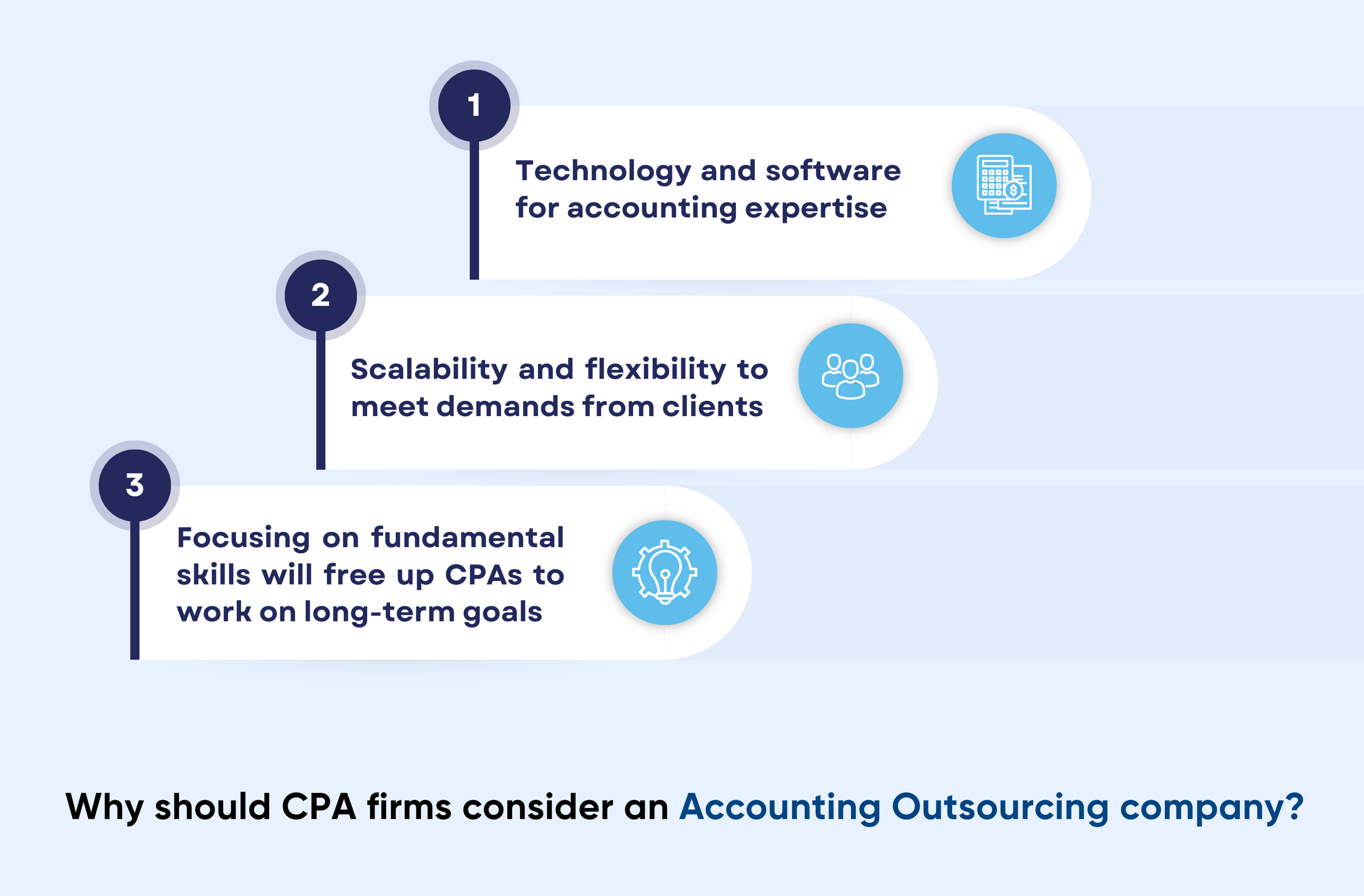 Why should CPA firms consider an accounting outsourcing company