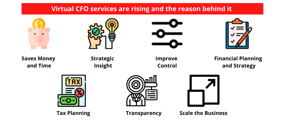 Top 7 Reasons behind Rising a Virtual CFO Services