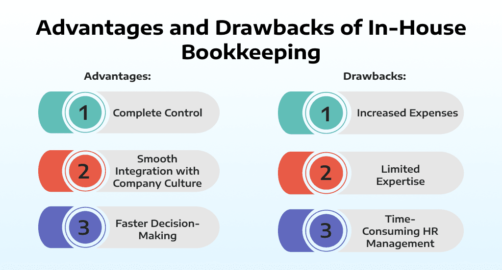 Advantages and Drawbacks of In-House Bookkeeping