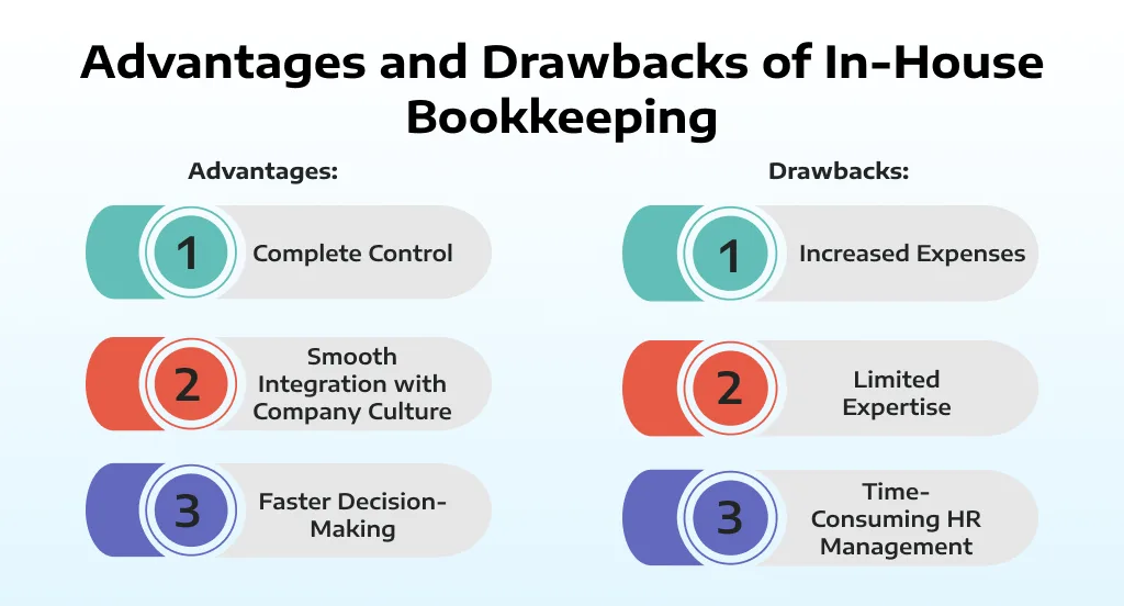 Advantages and Drawbacks of In-House Bookkeeping
