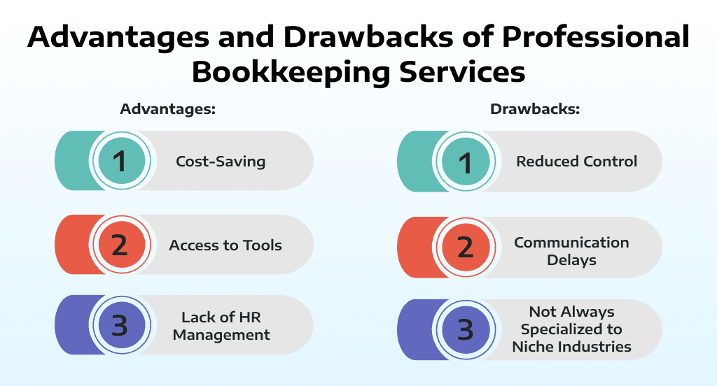 Advantages and Drawbacks of Professional Bookkeeping Services
