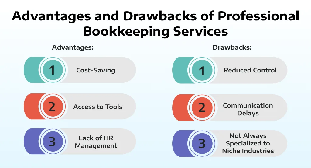 Advantages and Drawbacks of Professional Bookkeeping Services