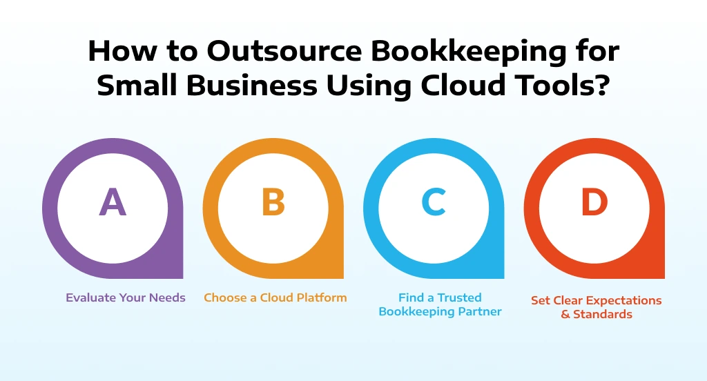 How to Outsource Bookkeeping for Small Business Using Cloud Tools