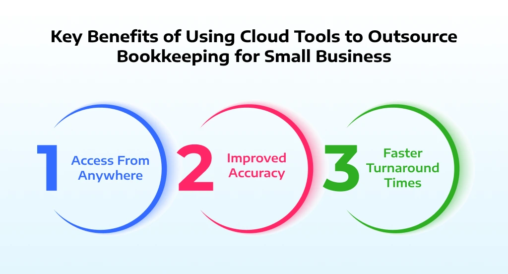 Key Benefits of Using Cloud Tools to Outsource Bookkeeping for Small Business