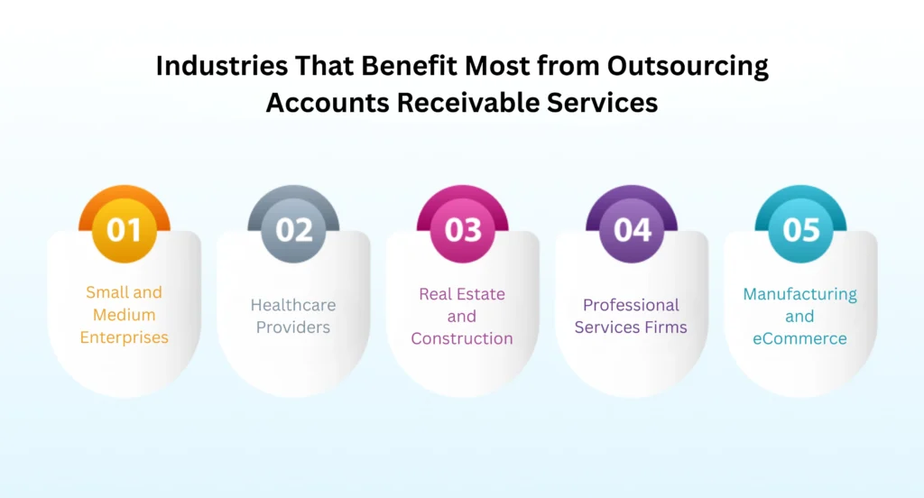 Industries That Benefit Most from Outsourcing Accounts Receivable Services