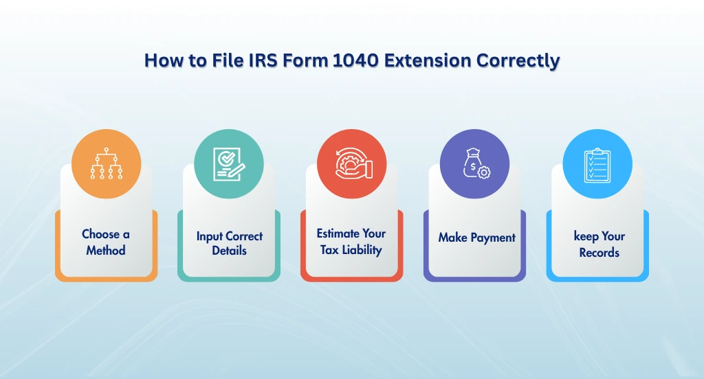 How to File IRS Form 1040 Extension Correctly