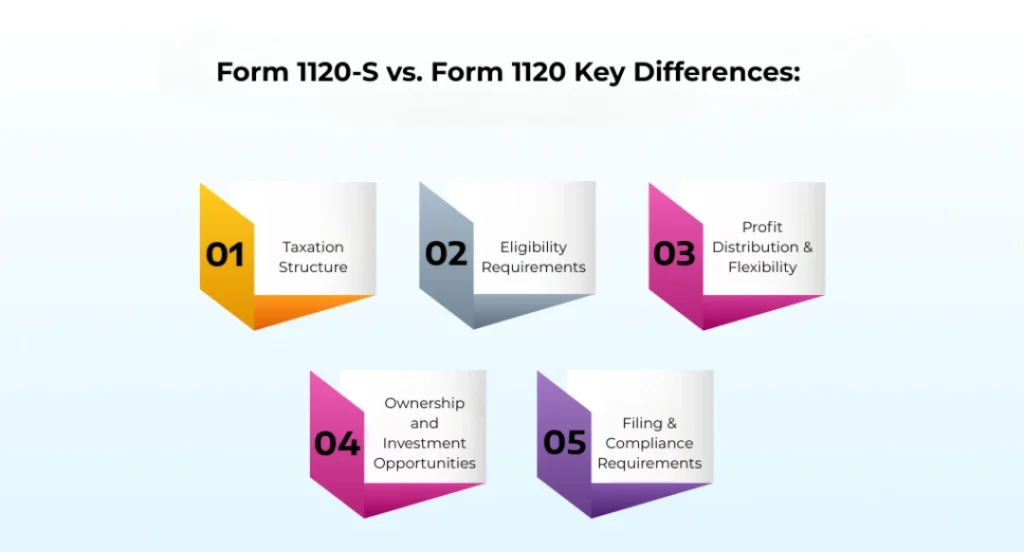 Key Differences Form 1120-S vs. Form 1120