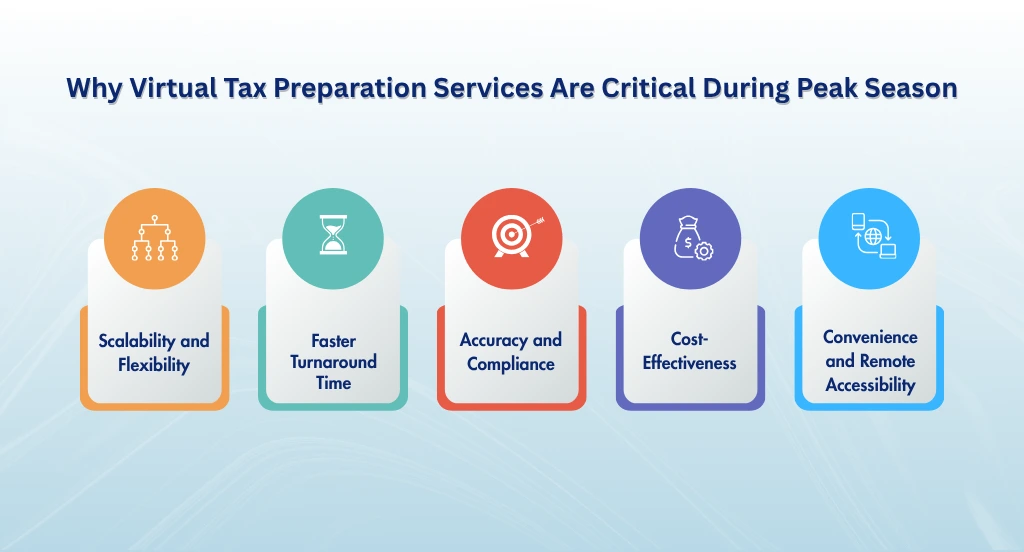 Why Virtual Tax Preparation Services Are Critical During Peak Season
