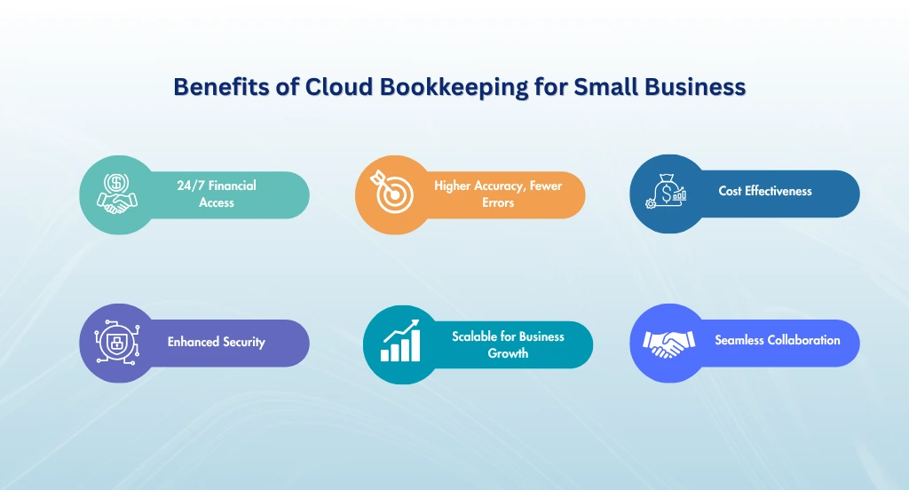 Benefits of Cloud Bookkeeping for Small Business