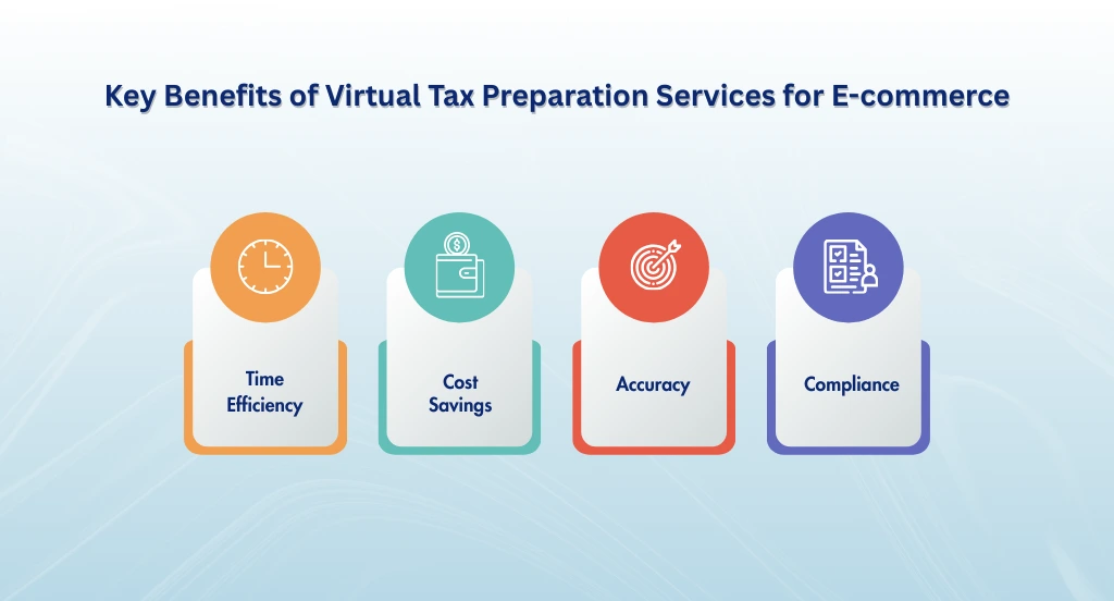 Key Benefits of Virtual Tax Preparation Services for E-commerce