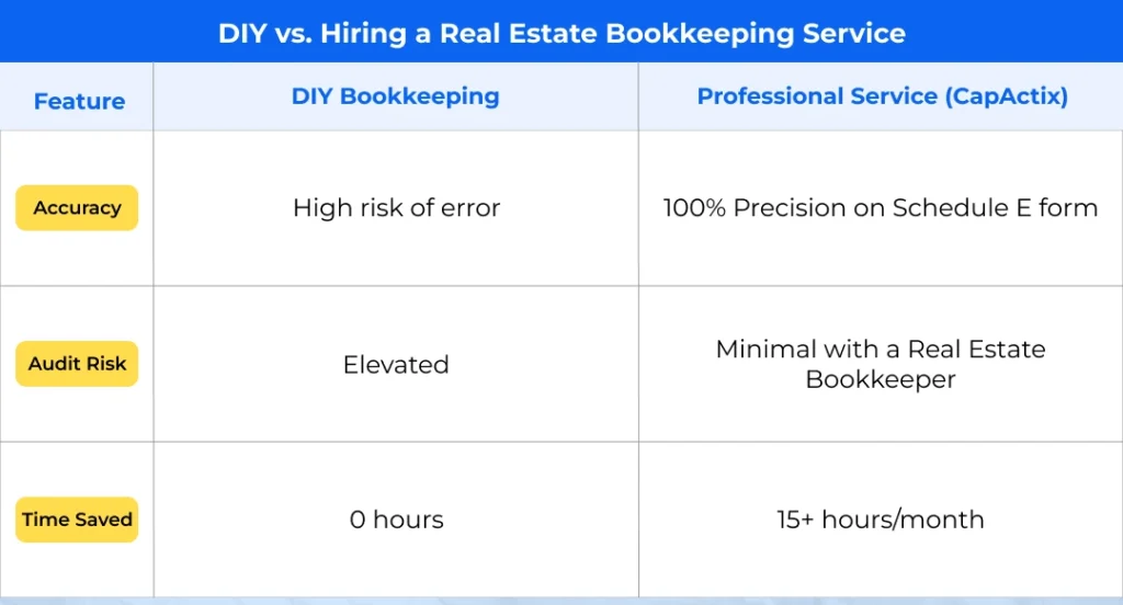 DIY vs. Hiring a Real Estate Bookkeeping Service